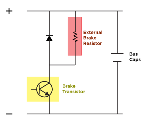 BRAKING RESISTOR logo BRAKING RESISTOR logo