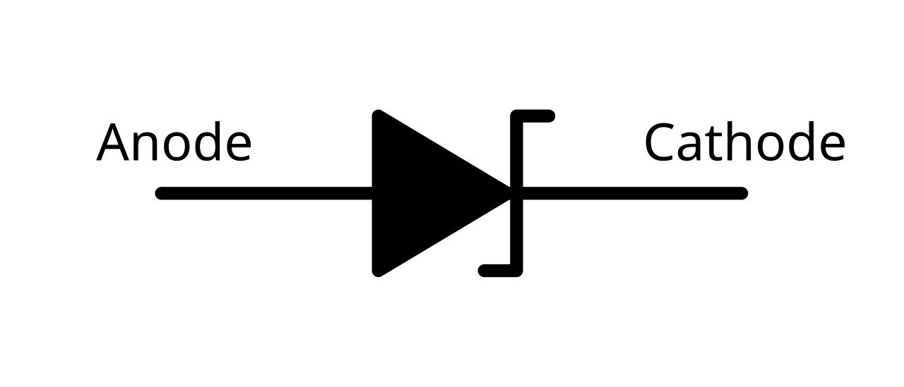 ZENER DIYOT logo ZENER DIYOT logo