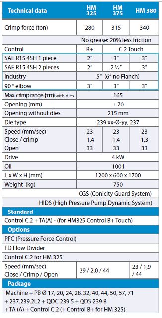 HM 380.2i-C.2-MVA 
