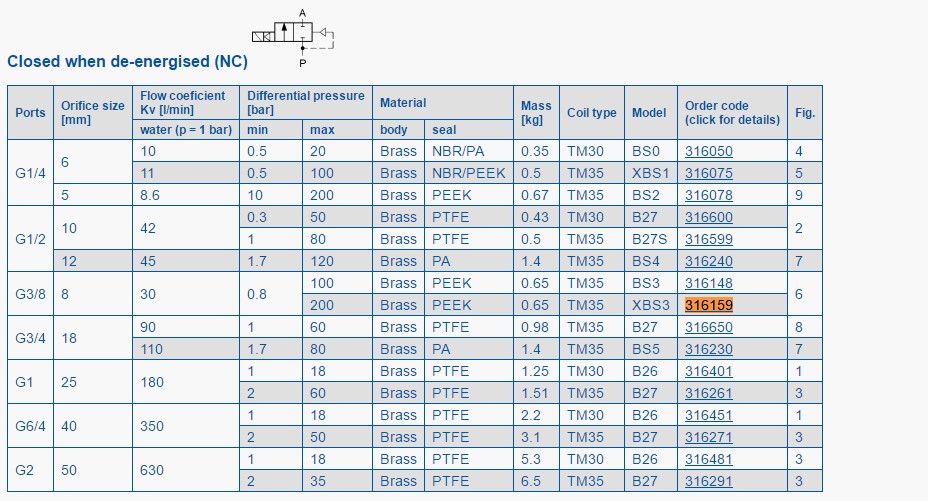316159 / XBS3 G3/8 8 PK 200bar 230VAC