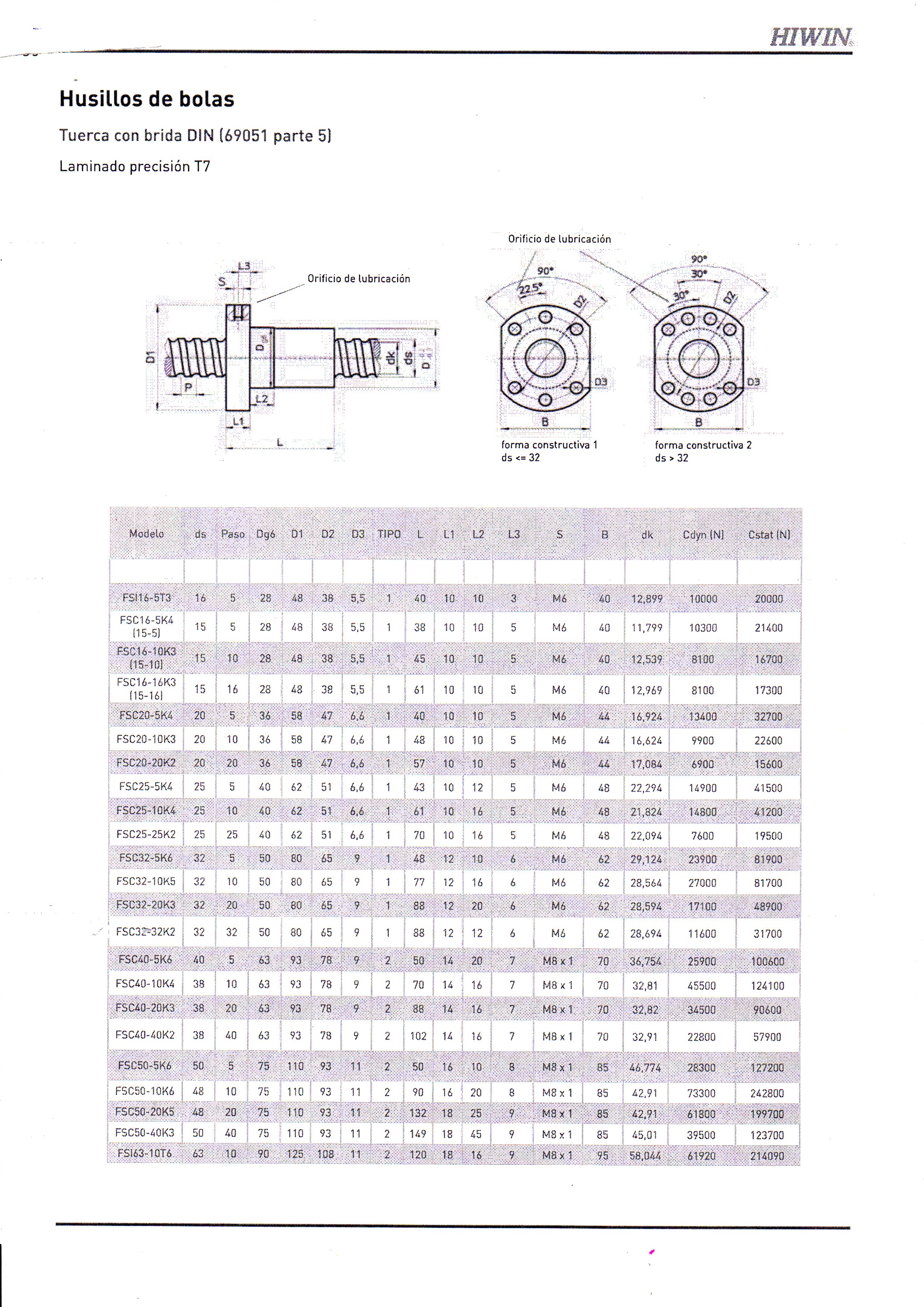 R32-20K3-FSCDIN 