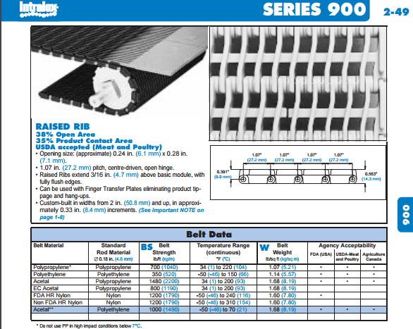 SERIES 900 2-49 