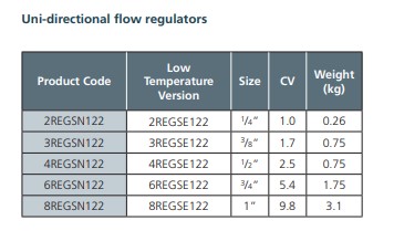 4REGSE122