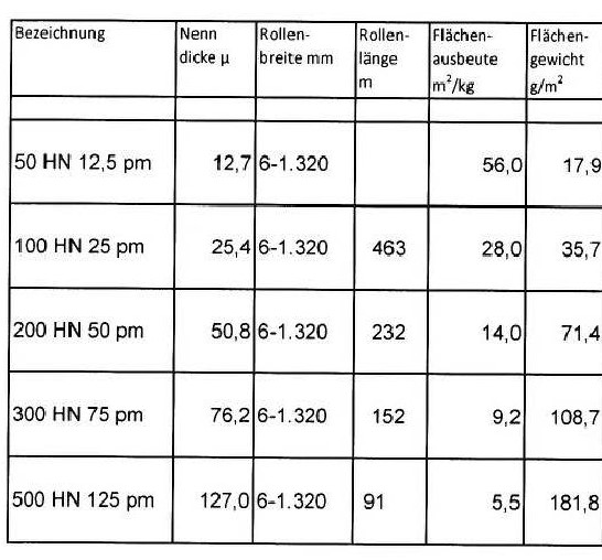 500 HN 125 µm