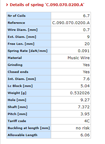 C.090.070.0200.A