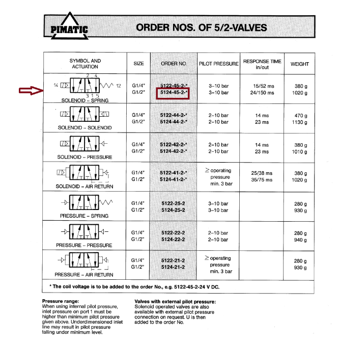 5124-45-2B-*