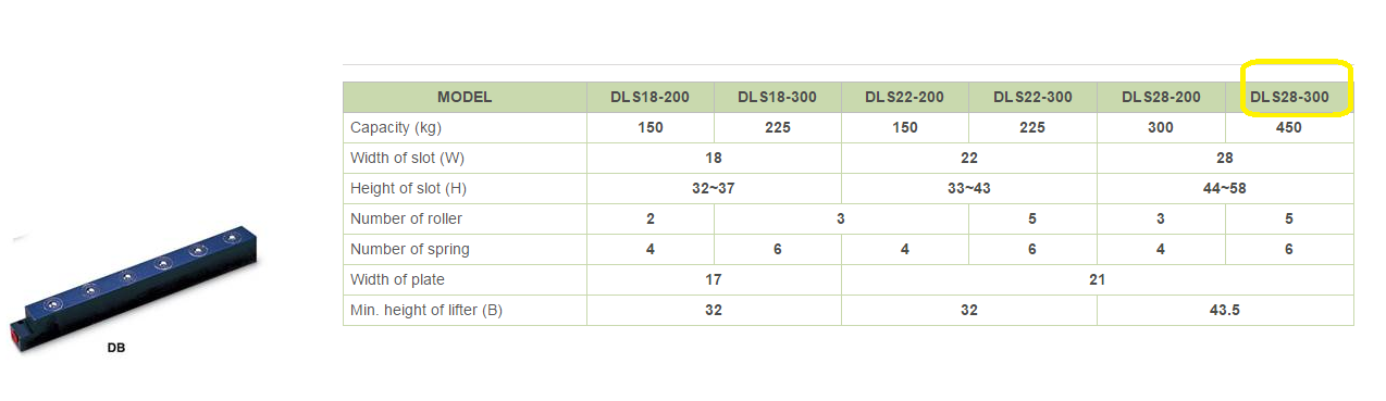 DLS28-300 