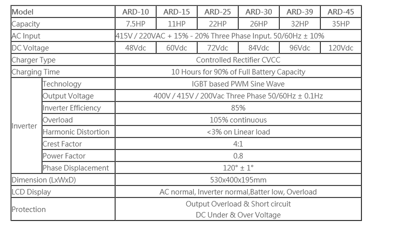 ARD-10 