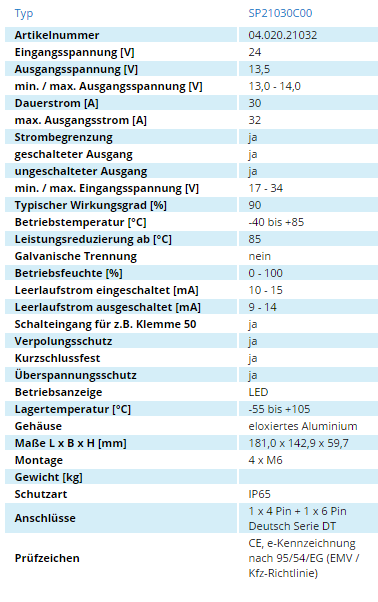 SP 21030C00