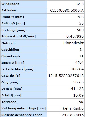 C.550.630.5000.A 