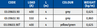 03.09602.90 
