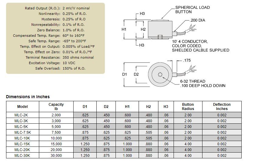 MLC-20K with Cal-Teds Option