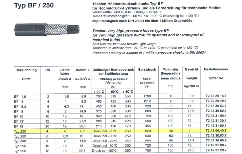 T2.420040.7