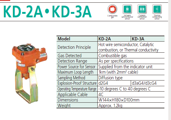KD-2A-C1