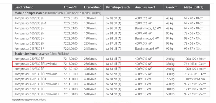 MSA Atemluft-Kompressor 280/330 EF Low Noise 