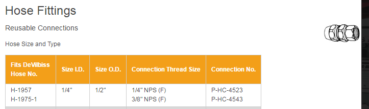 DEV P-HC-4543 