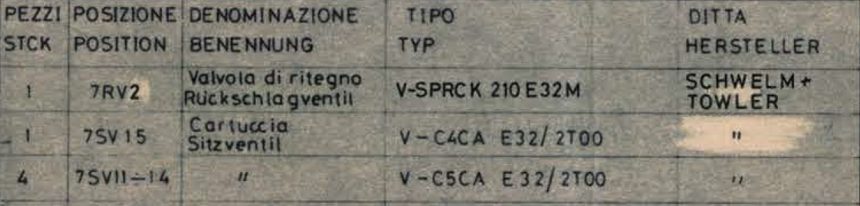 V-SPR C210 E32 M 