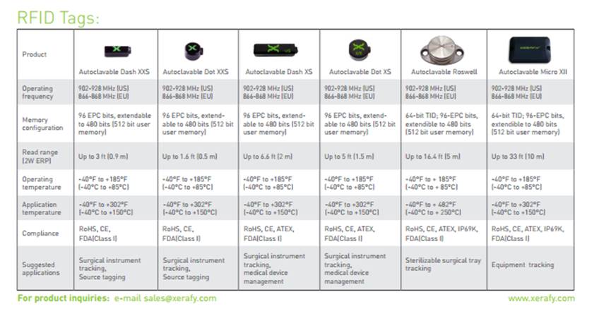Dash XS P/N:X4101-EU000-H3 