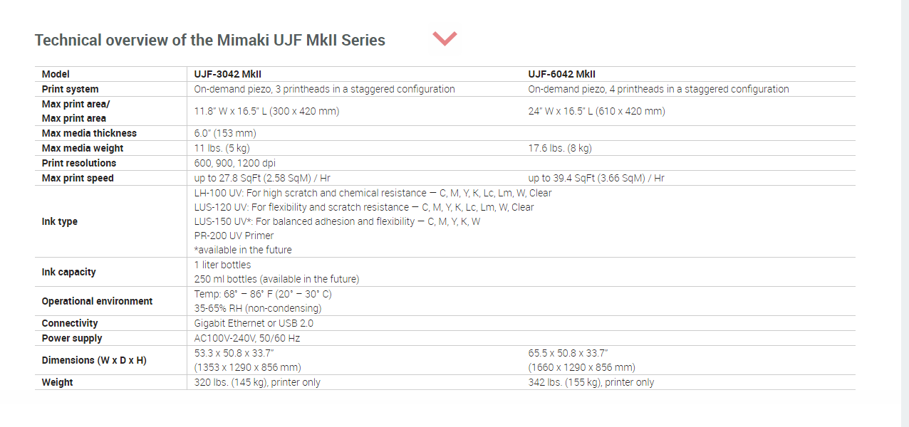 UJF-3042MkII 