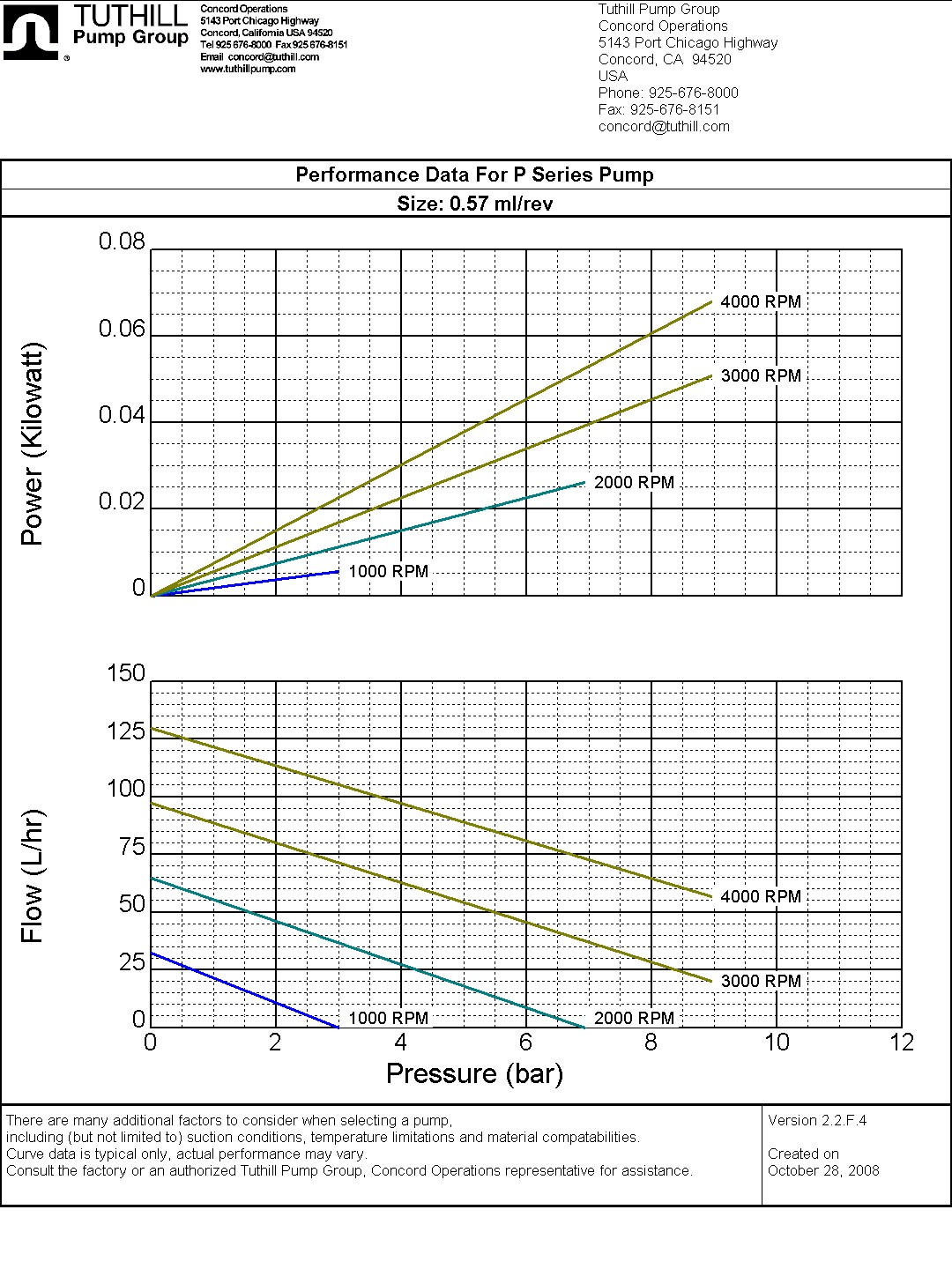 PGH.57PPPV1NN00000+M103 