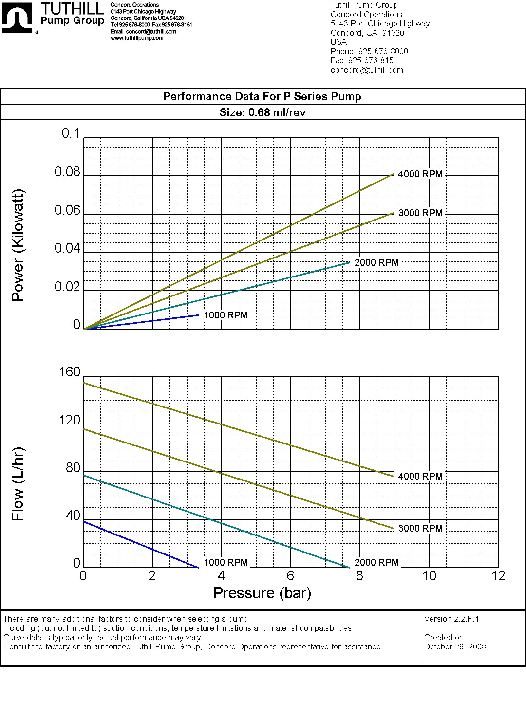 PGH.68PPPV1NN00000+M103 