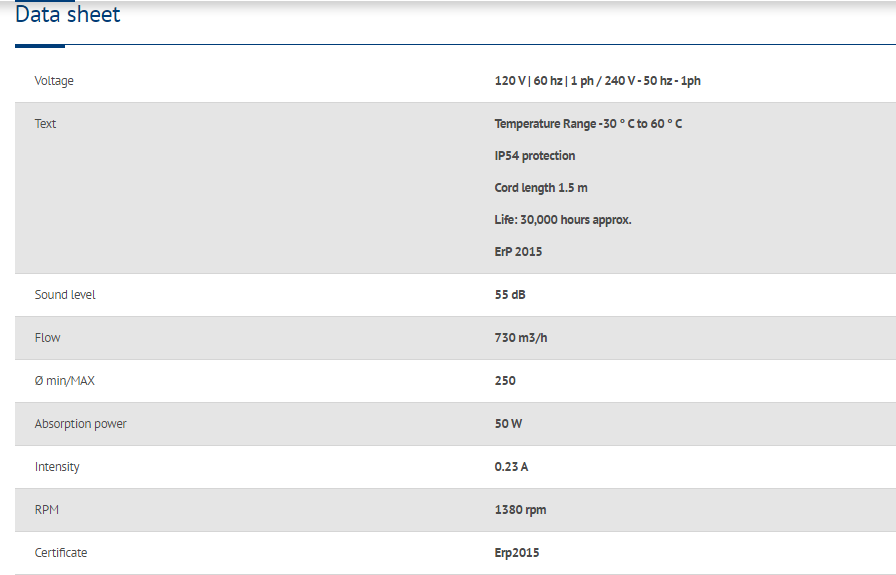 ASP-D250-4P-1PH AREA YWF4E-250S