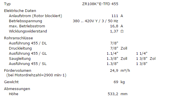 ZR108K*E-TFD-455 400V 