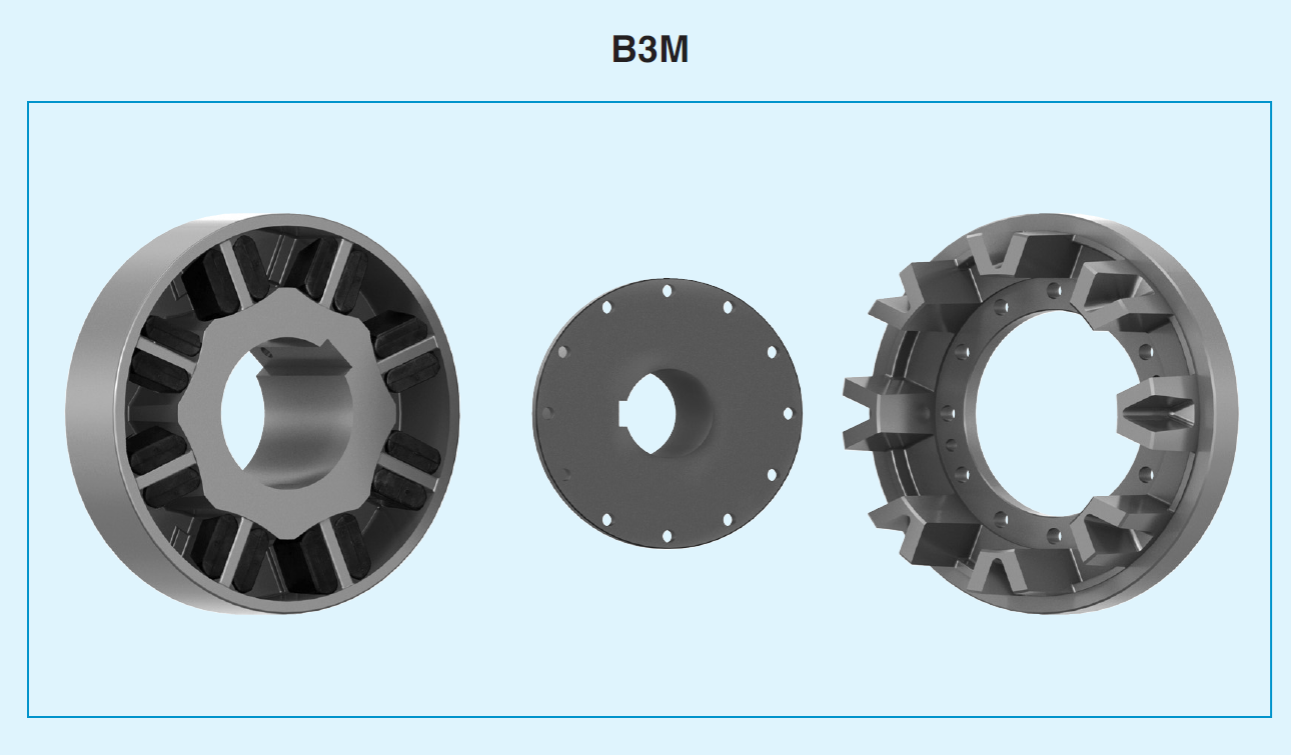 B3M 