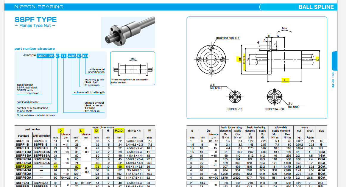 SSPF 30A 