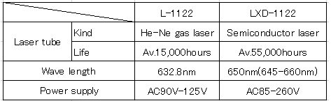 LXD-1122 