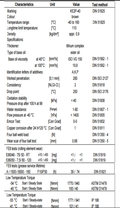 206ARCANOL-TEMP110-50KG