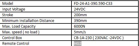 FD-24-A1-390.590-C33 + CB-1A-230 + HG2 (Remote Control) 