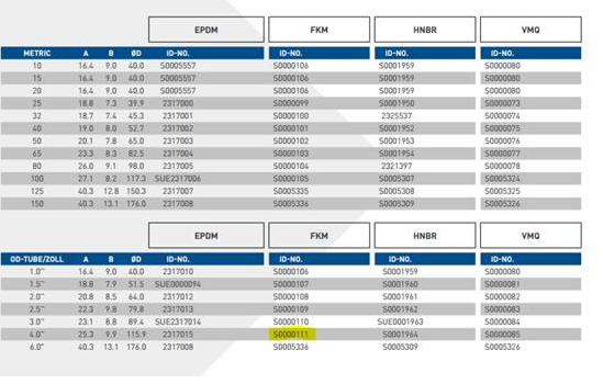 Old code S0000111 / New code 2331029