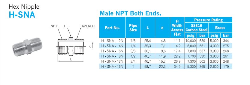 H-SNA-8N-SOG-S316 the same as H-SNA-8N-S316
