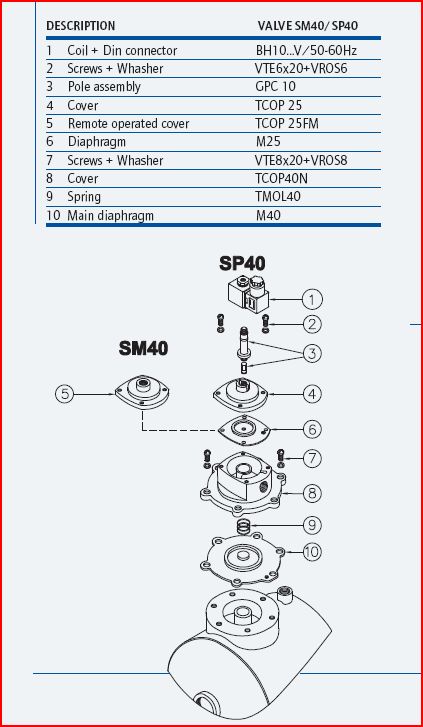 SM40/SP40 old code, new code  TI040NPLSST03CT