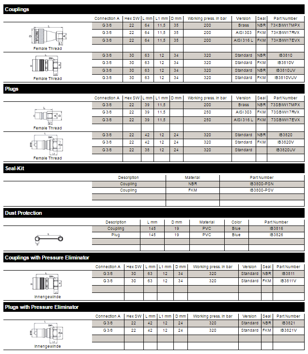 73KBIW17MPX (1 Pack = 5 Pcs) 