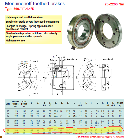 Type 560.4.4/5 