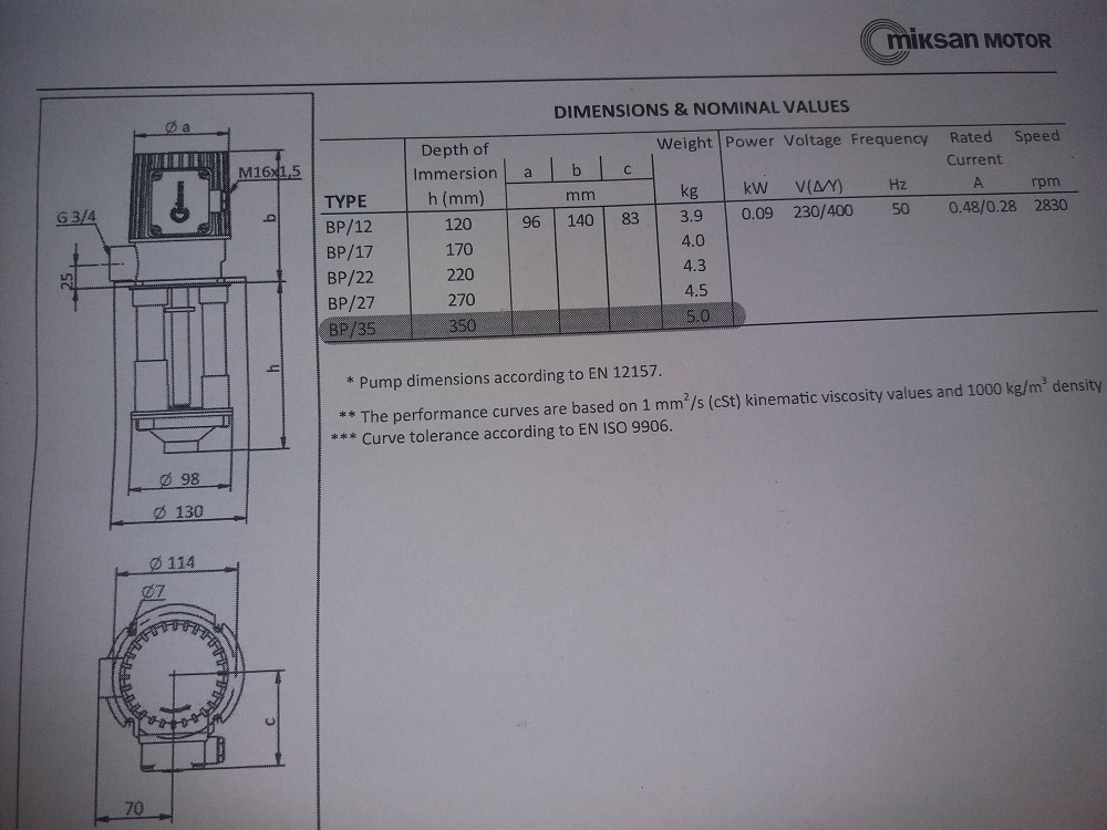 CPE 35 