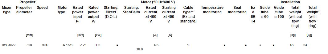 RW 3022-A15/6 