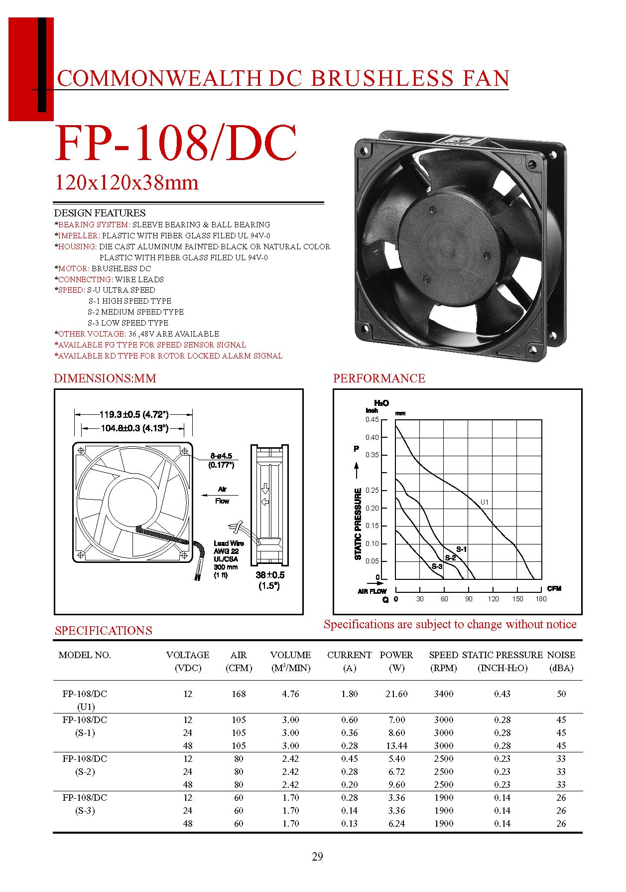 FP-108/DC 48 S-2B 
