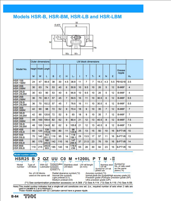 HSR55B2SSCOFMS+1740LFE-II 