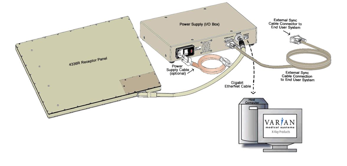 Cabel for 4336R Receptor Panel 
