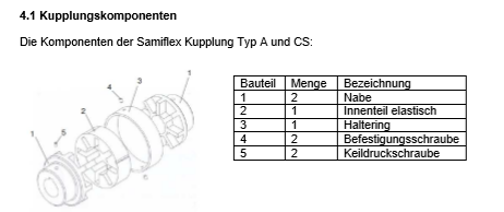 SAM-A2-Ring PA