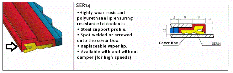SER 14 (Complete scraper)