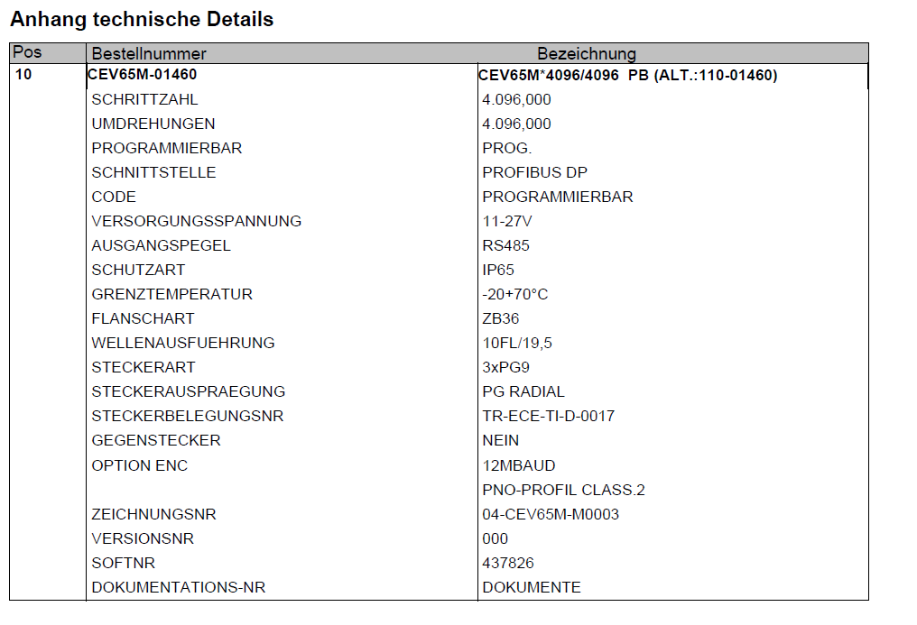 P/N: CEV65M-01460, Type: CEV65M*4096/4096