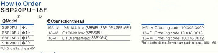 P/N: 10.018.0012 Model: SBP20PU-18M 