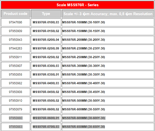 MSS976R-0700L03 
