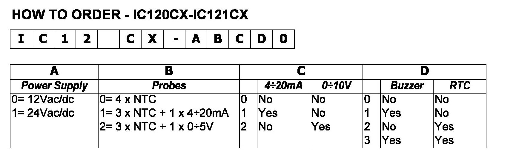 IC121CX-1110 