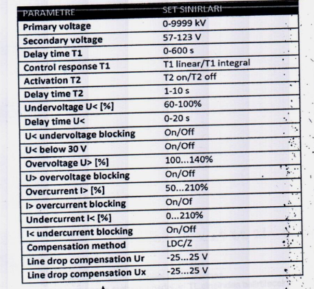 TAPCON 230 Basic
