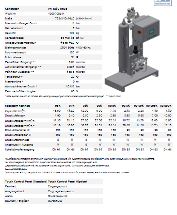 PN 1280 OnGo 